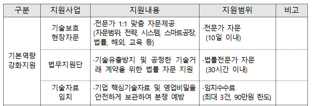 (사진제공=중소벤처기업부)