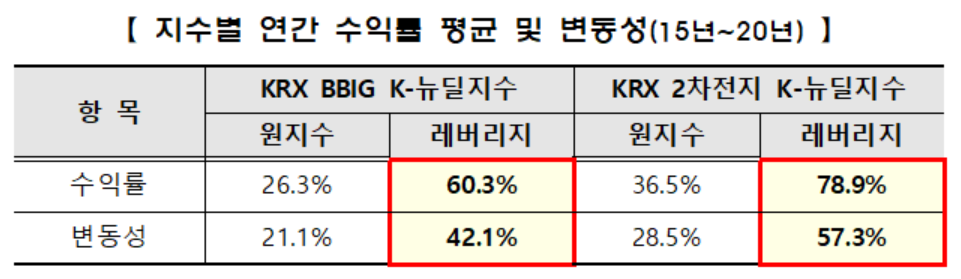 (자료= 한국거래소)