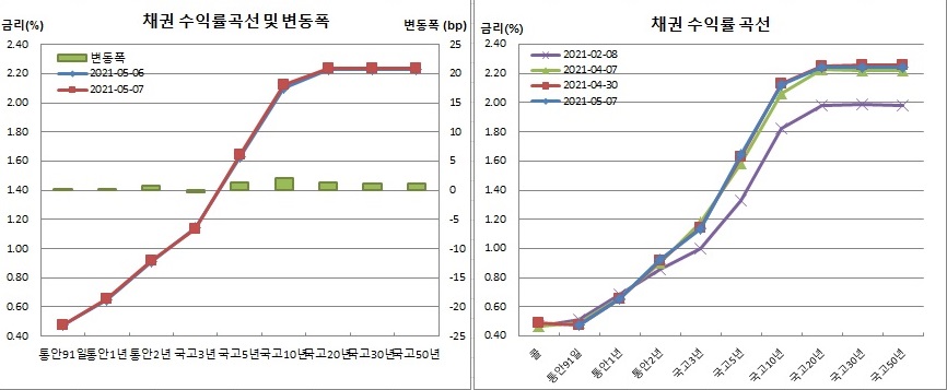 (금융투자협회)