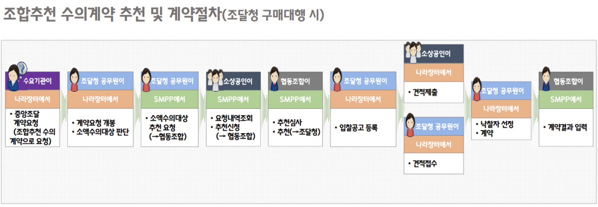 (사진제공=중소기업중앙회)