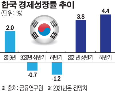 (그래픽=손미경 기자 sssmk@)