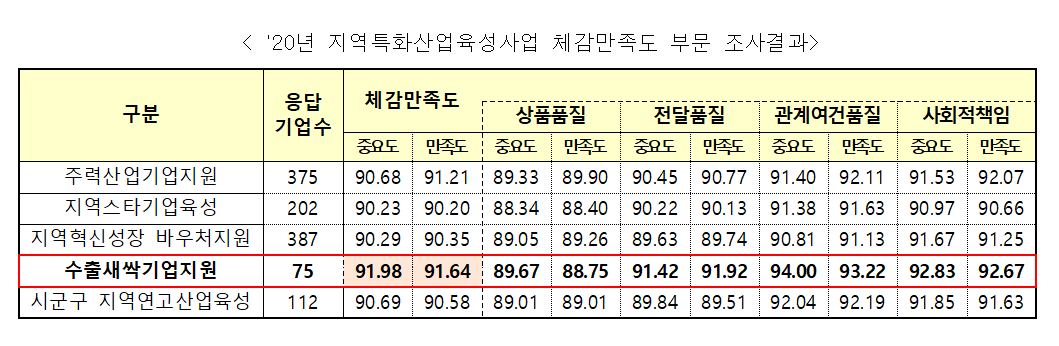 (사진제공=중소벤처기업부)