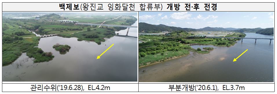 ▲백제보 개방 전·후 비교. (자료제공=환경부)