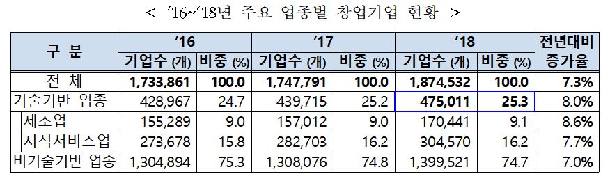 (사진제공=중소벤처기업부)