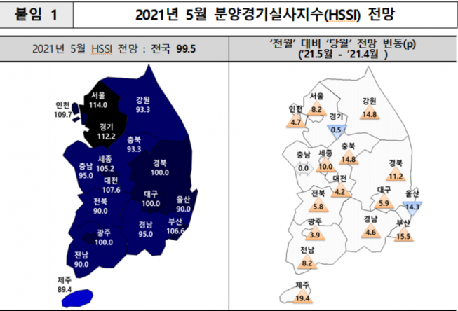 ▲2021년 5월 분양경기실사지수 전망. (주택산업연구원)