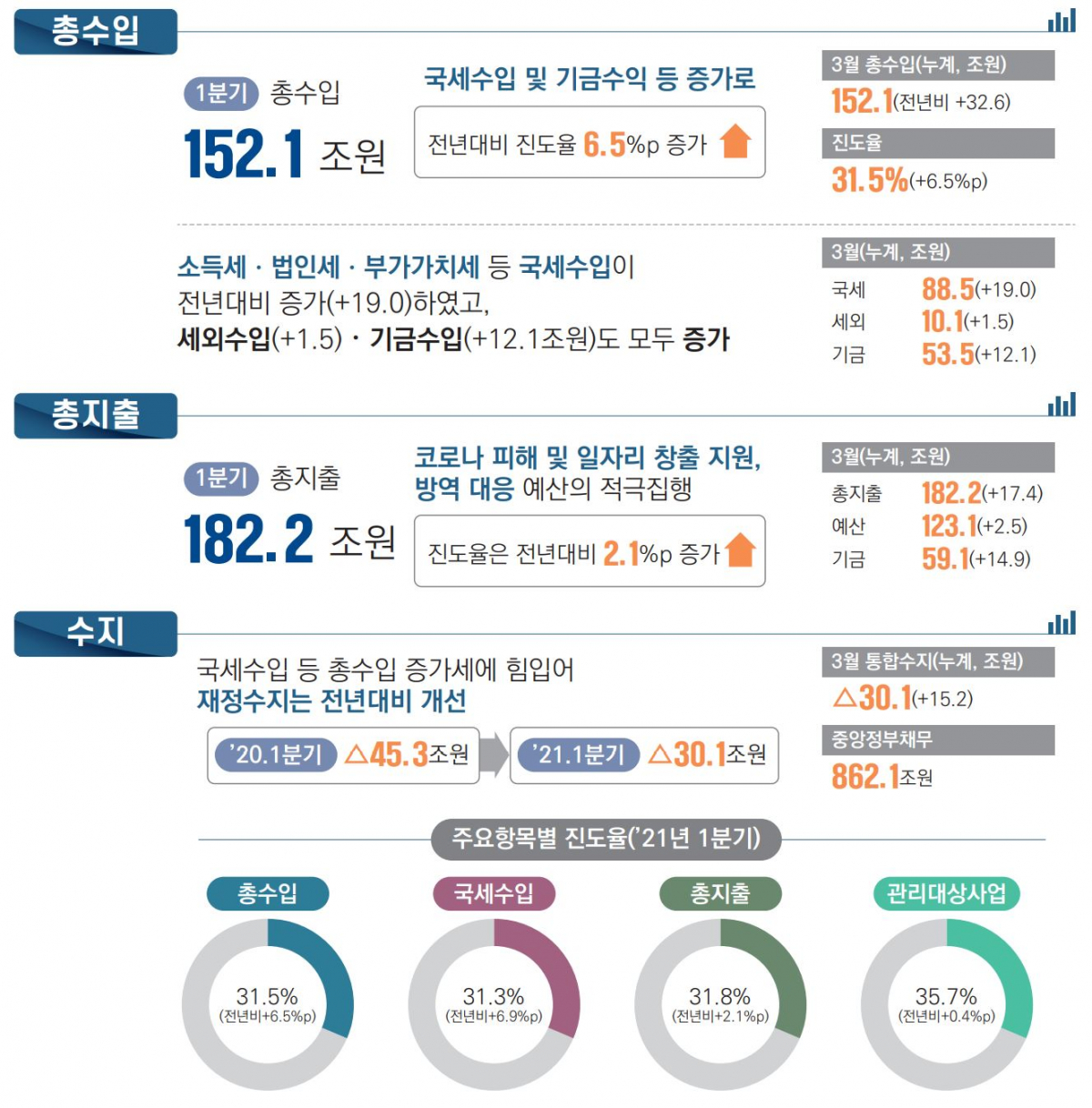 (사진제공=기획재정부)