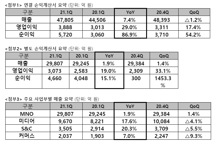 (사진제공=SK텔레콤)