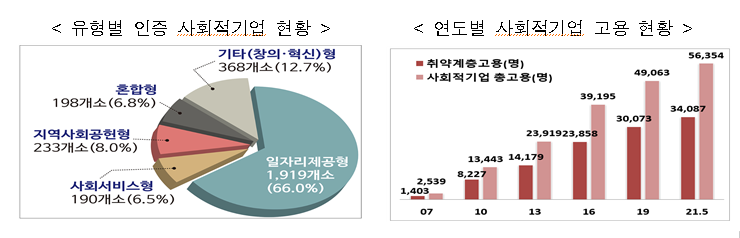 (자료제공=고용노동부)