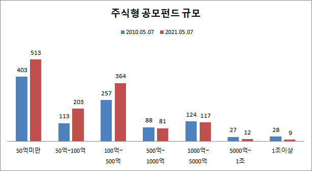 ▲금융투자협회

