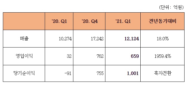 (출처=한화에어로스페이스)