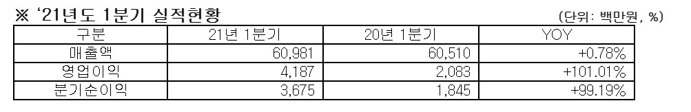 (자료제공=지니뮤직)
