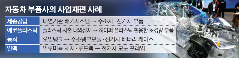 (그래픽=손미경 기자 sssmk@)