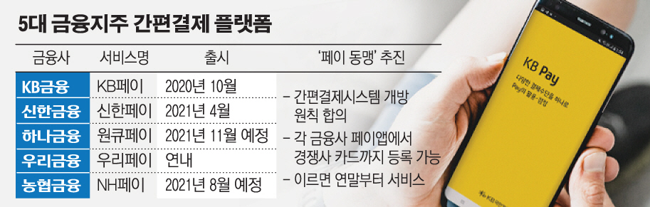 (그래픽=손미경 기자 sssmk@)