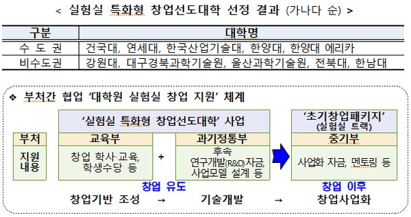 (사진제공=과학기술정보통신부)