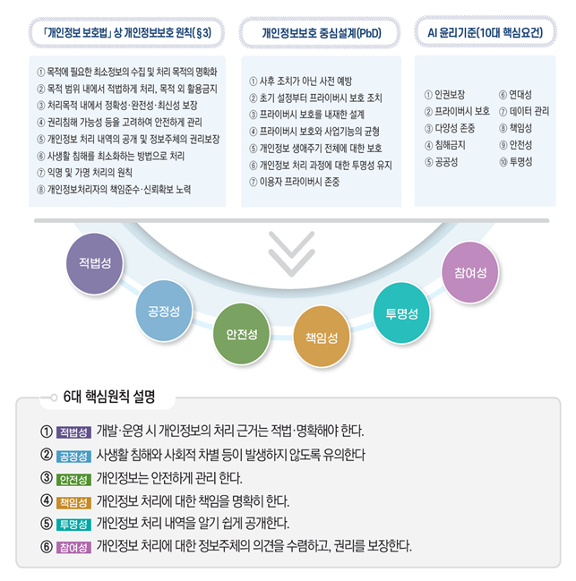 (사진제공=개인정보위)