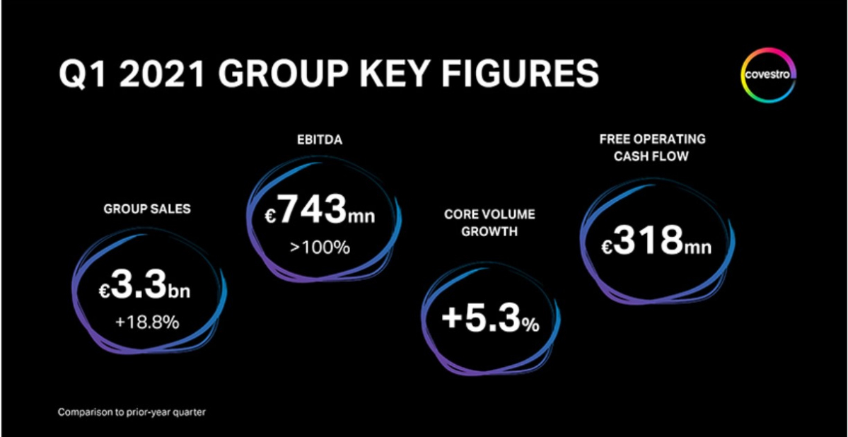 (출처=코베스트로)
