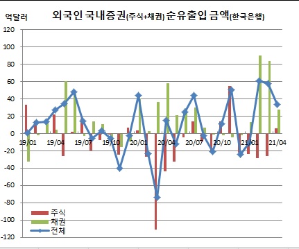 (한국은행)