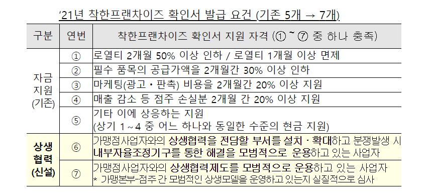 (자료제공=공정거래위원회)