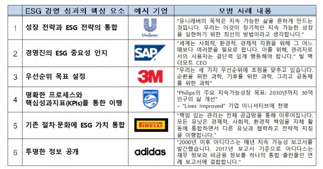 (자료=전국경제인연합회)