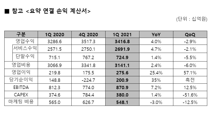 (자료제공=LG유플러스)