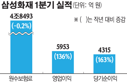 (그래픽=손미경 기자 sssmk@)