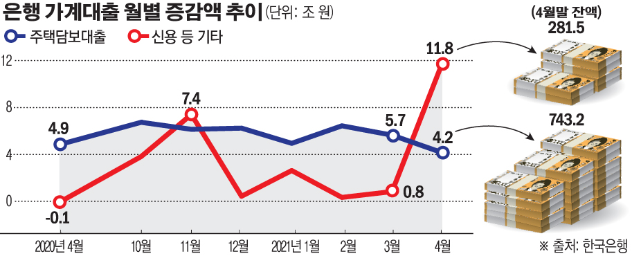 (그래픽=손미경 기자 sssmk@)