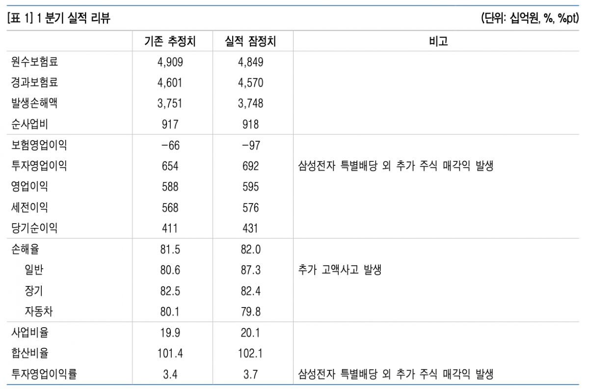 (자료 = 유안타증권)
