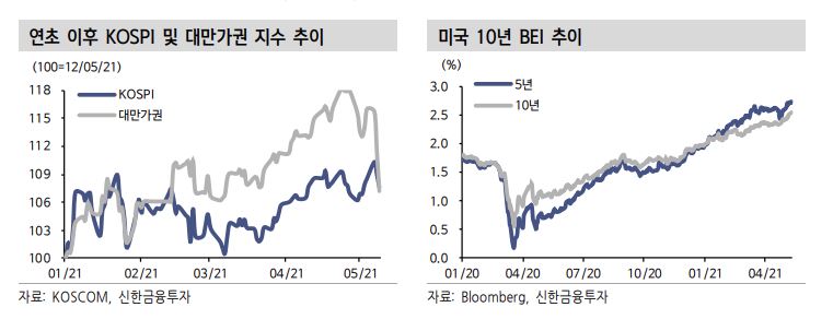 (자료 = 신한금융투자)