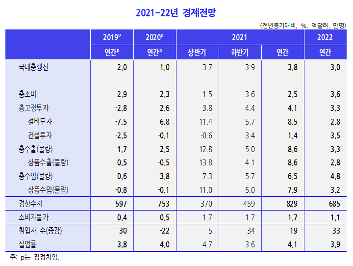 (자료=한국개발연구원(KDI))