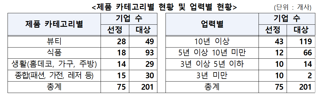 (사진제공=중소벤처기업부)