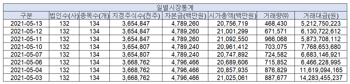 (금융투자협회)