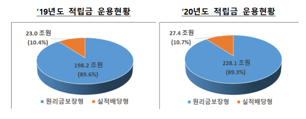 ▲출처=금융감독원