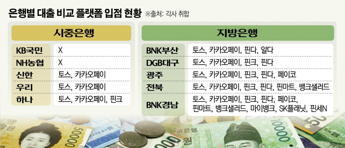 (그래픽=신미영 기자 win8226@)