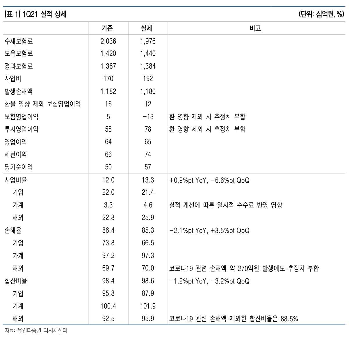 (자료제공=유안타증권)