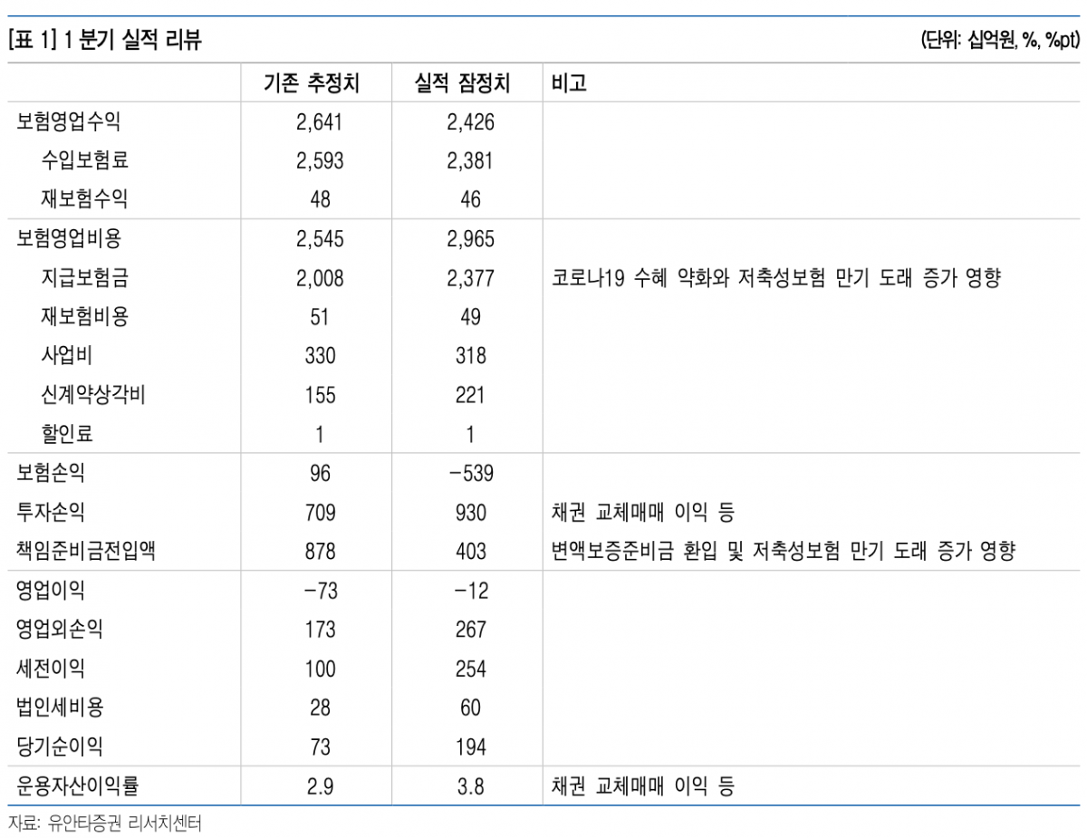 (자료제공= 유안타증권)