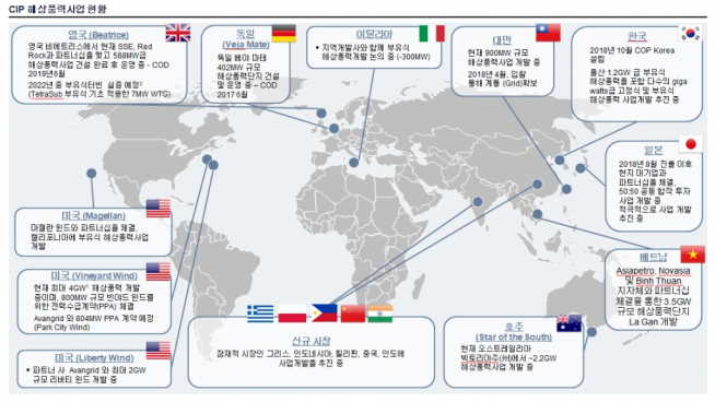 (자료=CIP)