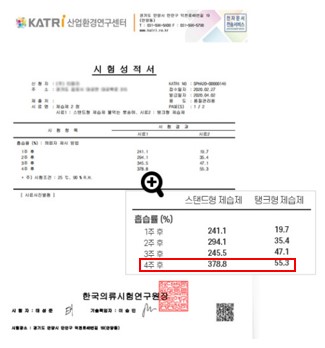 ▲사진=흡습률 시험성적서