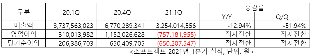 (사진제공=소프트캠프)