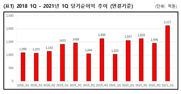 (자료제공=메리츠증권)