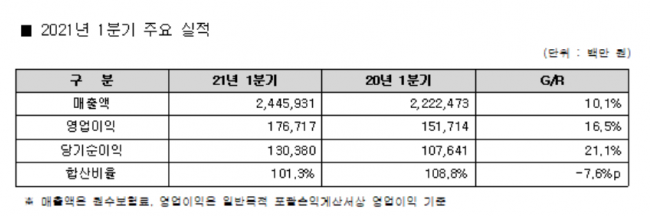 (자료=메리츠화재)