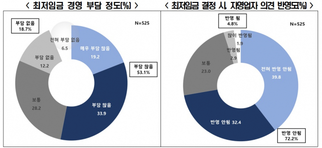(자료=한국경제연구원)