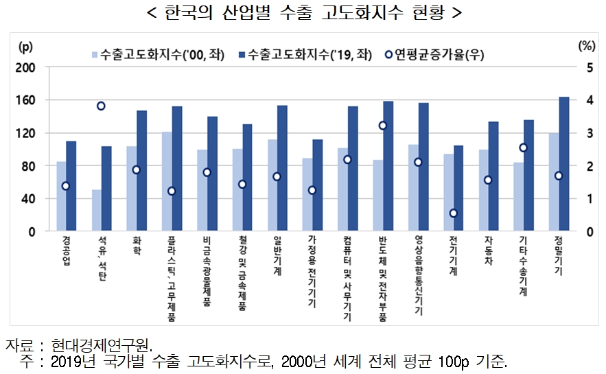 (출처=현대경제연구원)