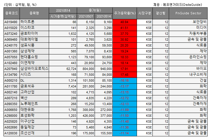 (에프앤가이드)