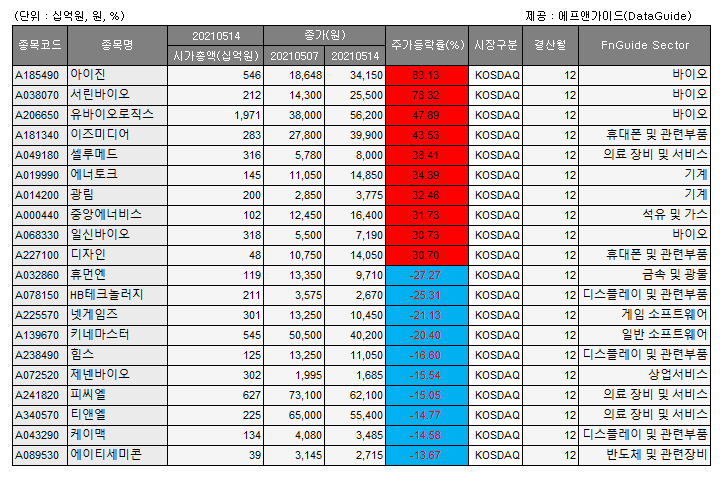 (에프앤가이드)