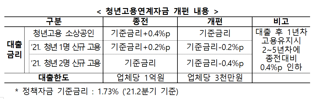 (사진제공=중소벤처기업부)