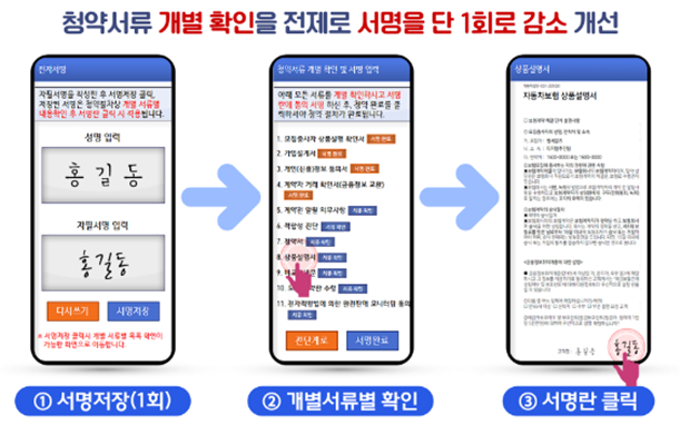 (자료제공=금융위)