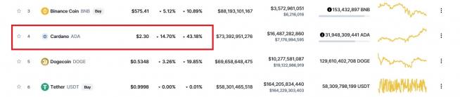 ▲코인마켓캡 시세 화면 캡처