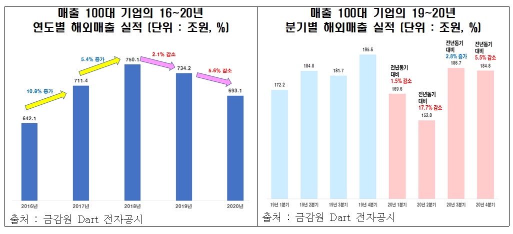 (출처=전경련)