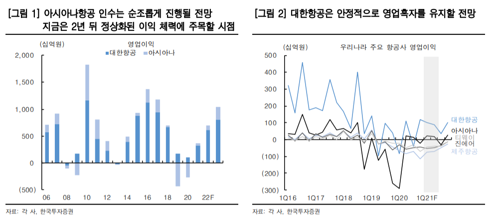 (한국투자증권)