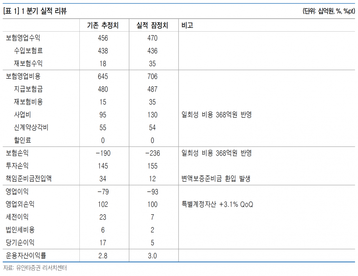 (유안타증권 제공)